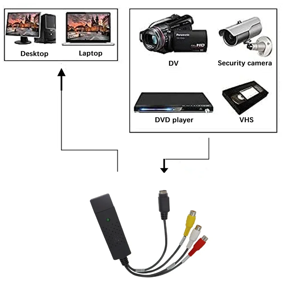 USB2.0 Audio Video Capture Car - Sound Card Usb บทวิจารณ์และราคา