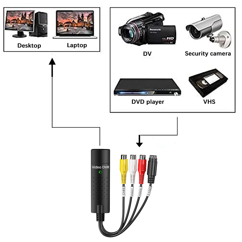 USB Video Capture Card Easy Ca - Sound Card Usb บทวิจารณ์และราคา